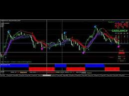 Indian Stock Market Live Buy Sell Signal Technical Chart Analysis Software For Mt4 Platform