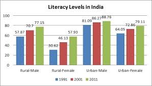 19 Extraordinary Literacy Chart Of India