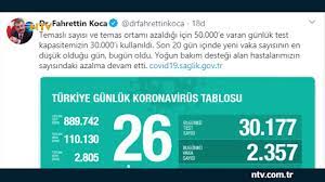 Türkiye'de son 20 günün en düşük corona virüs vaka sayısı (26 Nisan 2020) -  YouTube