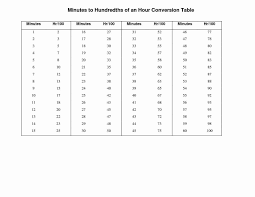 Military Time Minutes Conversion Chart Adp Minutes To
