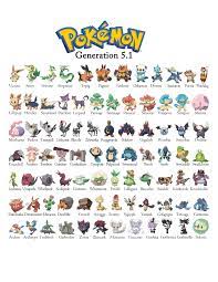 Pokemon Gen 5 - Generation 5 Chart 1of2 | 151 pokemon, Pokemon pokedex,  Pokemon