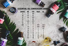 essential oil conversion chart