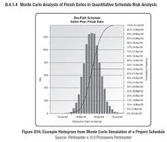 This article talks about monte carlo methods, markov chain monte carlo (mcmc) and understanding of the the monte carlo, filled with a lot of mystery is defined by anderson et al (1999) as the art of. Application Of Monte Carlo Simulation Mcs In Structural Health Monitoring