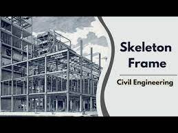 what is skeleton frame building in