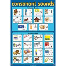 Image Result For Long And Short Consonant Sounds Chart