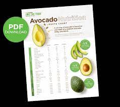 able avocado nutrition facts