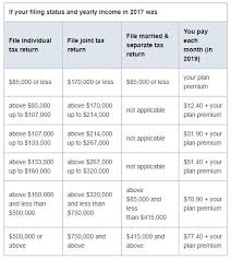 Medicare Costs For 2019 Ashford Insurance