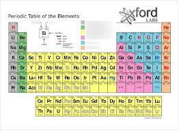 periodic table metals nonmetals diagram
