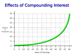Compounding Interest Graph Stock Illustration Illustration