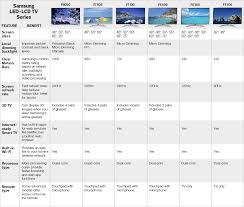 Samsung 2013 Tv Chart Samsung Tvs Samsung Tv Lineup