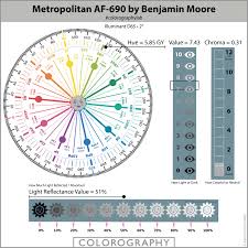 Expert Scientific Paint Color Review Of Metropolitan Af 690