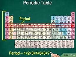 la tabla periódica de los elementos