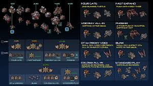 69 Genuine Sc2 Counters Chart