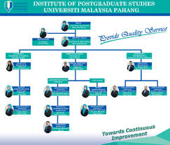 Ips Organizational Chart