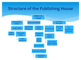 The Organizational Structure Of The Magazine Industry Ppt