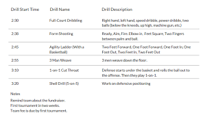 Sample Basketball Practice Plan For Coaches Bball Tools