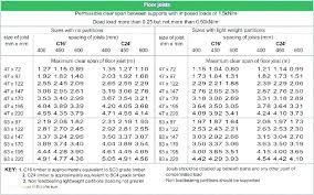 Flooring Joist Calculator Live3d Co