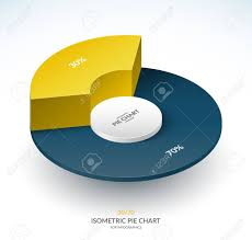 Infographic Isometric Pie Chart Circle Share Of 30 And 70 Percent