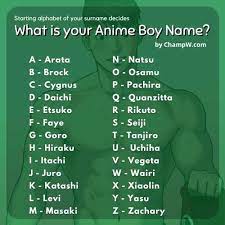 50 anime character names that start