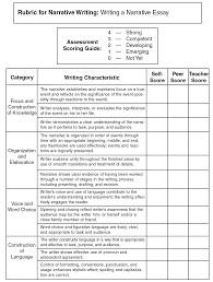 Difference Between Narrative and Descriptive Essay