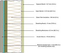 Schematic Diagram Of Stucco Wall Cross