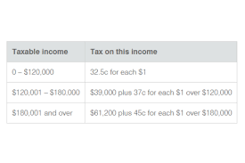 australian income tax brackets and rates