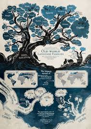 A New Type Of Linguistic Tree Language World Languages Map