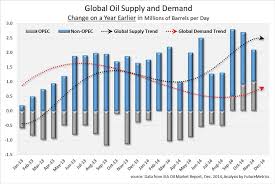 Reports Show Impact Of Strong Dollar Oil Prices On Pellet