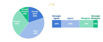 When Pie Charts Are Okay Seriously Guidelines For Using
