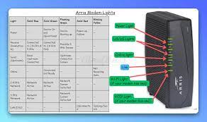 arris modem lights meaning issues and