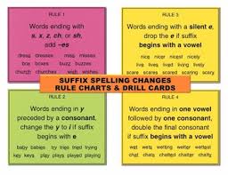 Suffix Spelling Changes Rule Charts Task Cards