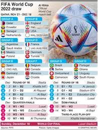 World Cup 2022 Draw Time In India gambar png