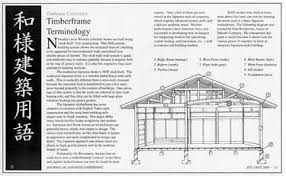 timberframe terminology
