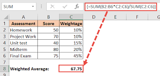 weighted average formula in excel easy