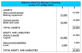 balance sheet example format vertical