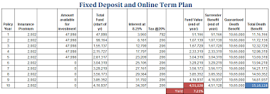 Dont Buy Hdfc Crest It Is Not A Fixed Deposit