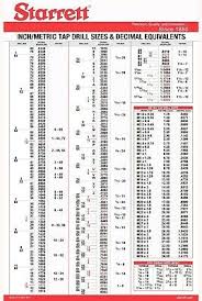 Starrett Machinist Wall Chart Tap And Drill Sizes 25x39