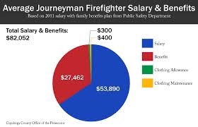 Firefighters Salary Graph Related Keywords Suggestions