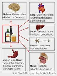 Alkoholismus (Alkoholsucht): Anzeichen, Folgen - NetDoktor.de