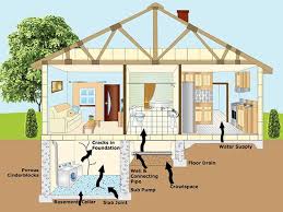 Home Healthy Homes Radon