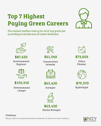 Expert job match waste management. Top 7 Highest Paying Environmental Careers Unity College