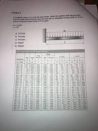 solved problem 2 acantilever beam is to