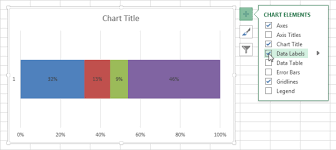 How To Show Percentages On Three Different Charts In Excel