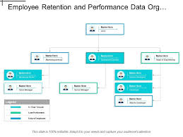 Employee Retention And Performance Data Org Chart