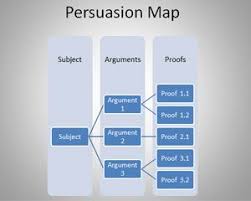 Persuasion Map Powerpoint Template