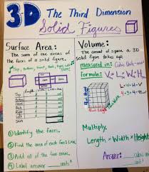 Surface Area And Volume 3d Solid Figures Math Charts