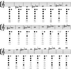 Recorder Sheet Music With Finger Chart Www