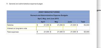 Solved 7 General And Administrative Expense Budget Zigb