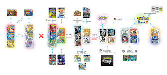 Pokemon Game Trading Chart Www Bedowntowndaytona Com