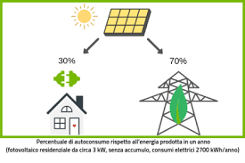 We did not find results for: Sistemi Di Accumulo E Fotovoltaico Come Capirne La Convenienza